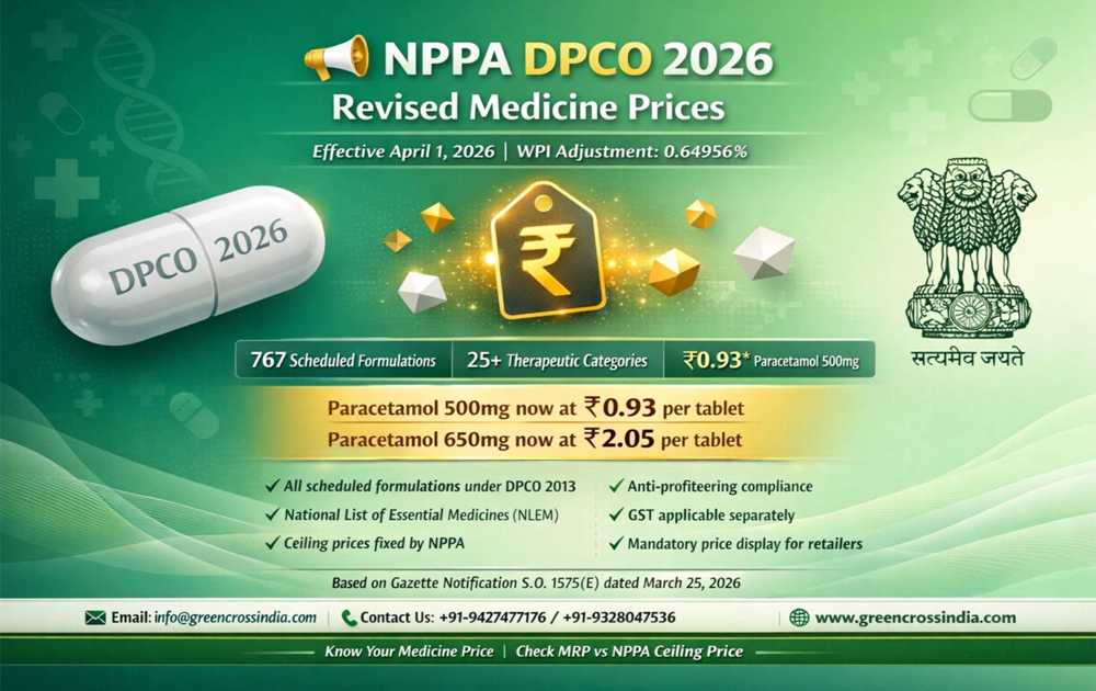 Latest NPPA - DPCO 2026 Price list