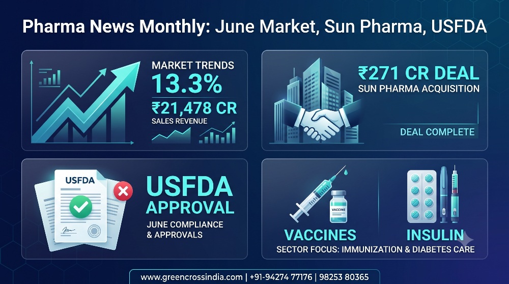 Pharma News Monthly -  June Market, Sun Pharma, USFDA