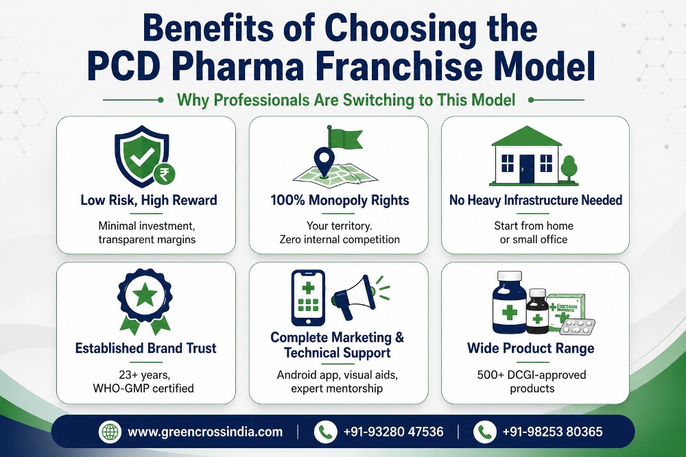 benefits-of-pcd-pharma-franchise-model-20260503180659