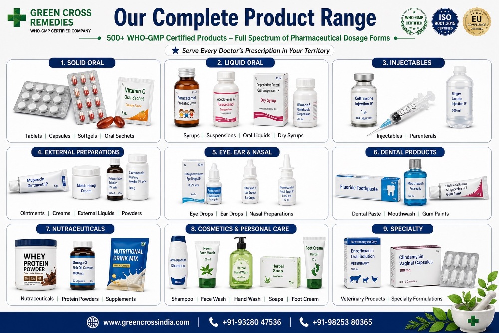 pcd-pharma-product-range-20260503181019