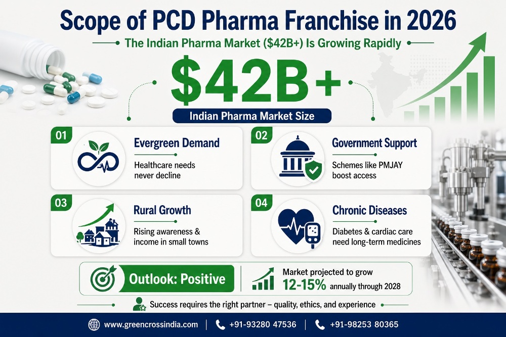 scope-of-pcd-pharma-franchise-for-2026-20260503181142