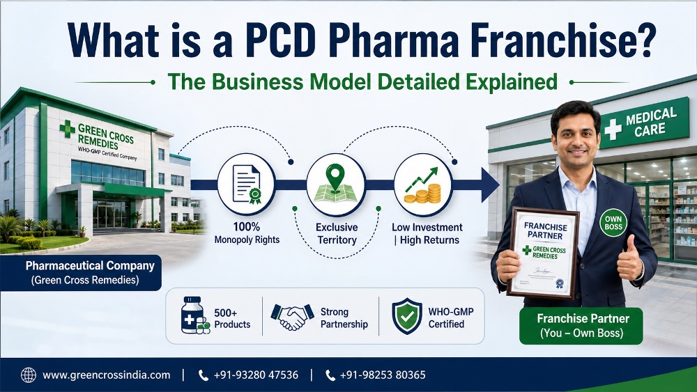 whats-is-pcd-pharma-franchise---detailed-20260503180638