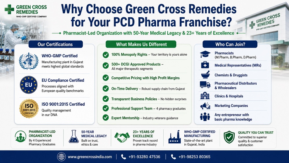 why-choose-green-cross-remedies-as-pharma-franchise-20260503180949