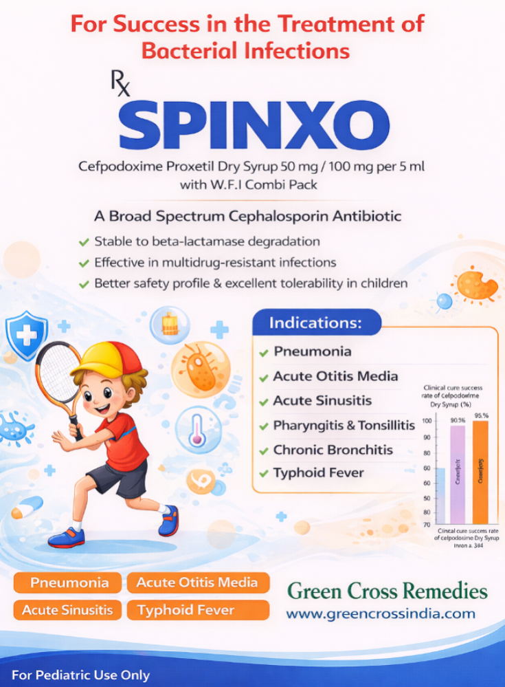 Cefpodoxime Syrup – Spinxo Dry Syrup Visual Aid.