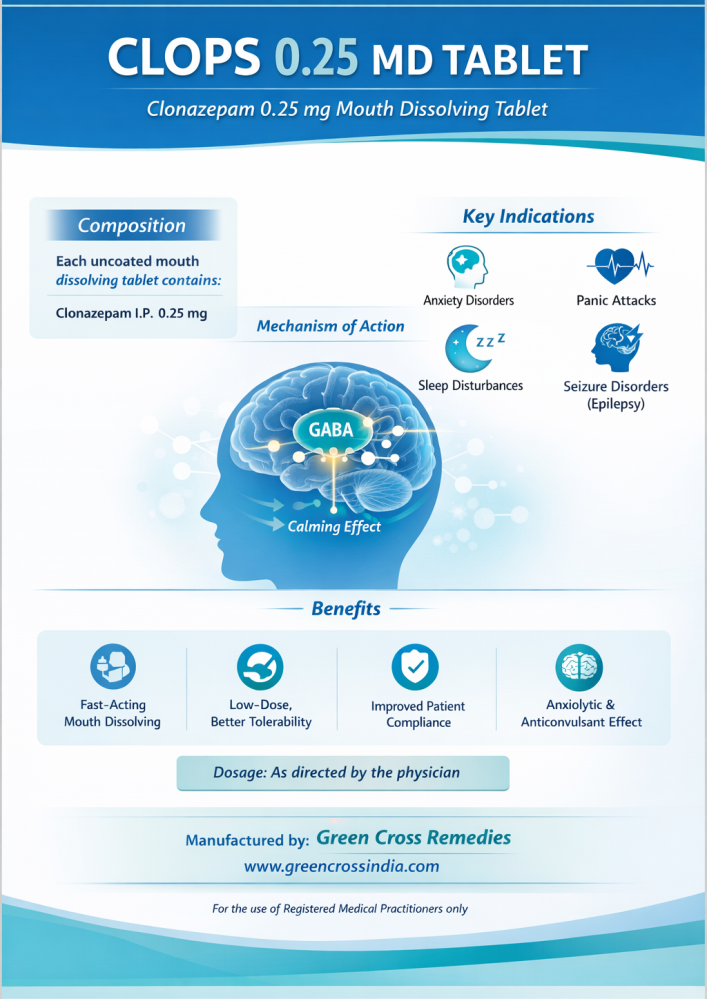Clonazepam 0.25 MD Tablet – Clops 0.25 MD Tablet