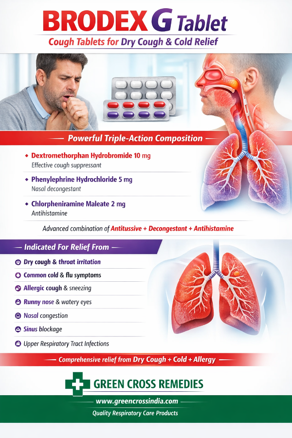 Dry Cough and Cold Relief - BRODEX G Tablet