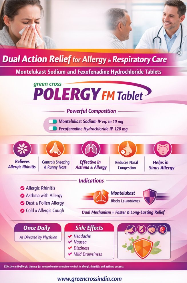 Fexofenadine Hydrochloride and Montelukast Tablet Uses - POLERGY FM Tablet