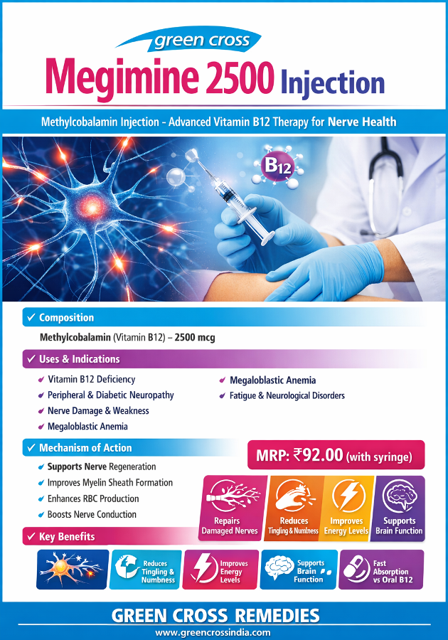 Methylcobalamin Injection - Megimine 2500 Injection